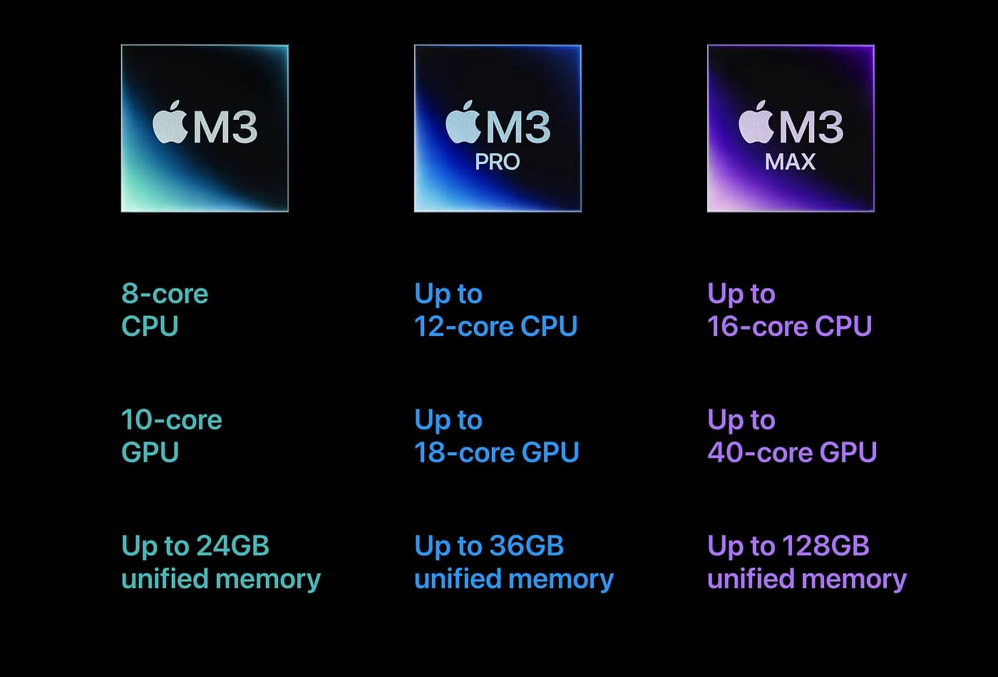 Variants of M3 chips